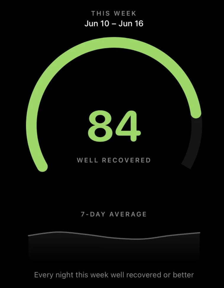 Weekly view showing an 84 average, Well Recovered every night